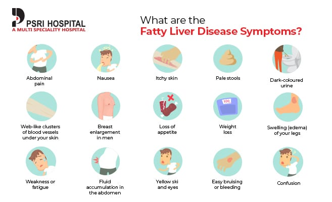 what are the fatty liver disease symptoms