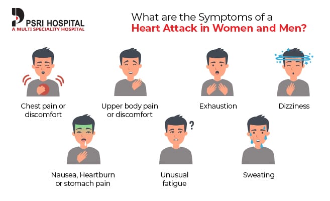 7 SYMPTOMS YOUR BODY GIVES BEFORE A HEART ATTACK 