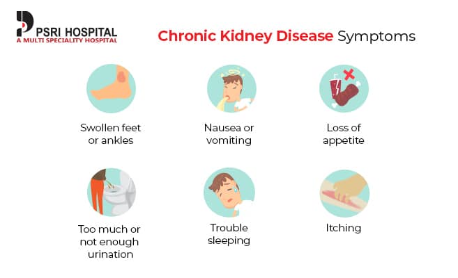 kidney failure symptoms