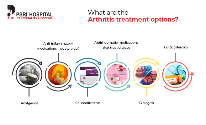 treatments of artheritis