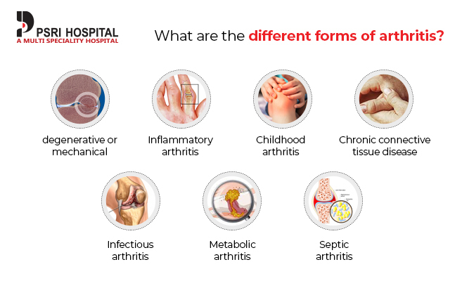 types of artheritis