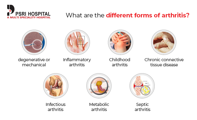 Artheritis Types 