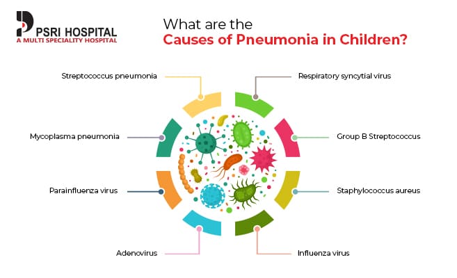 causes of pneumonia in children