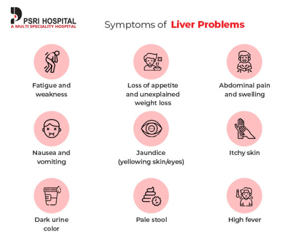 Ignoring Liver Problems Can Be a Matter Of Concern