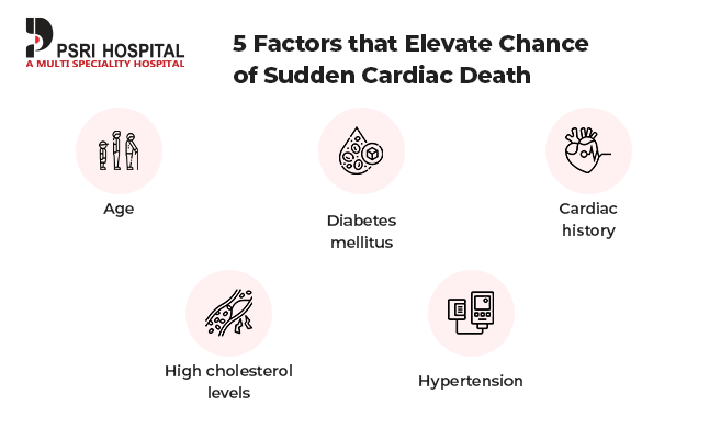 5 factors that elevate chance of sudden