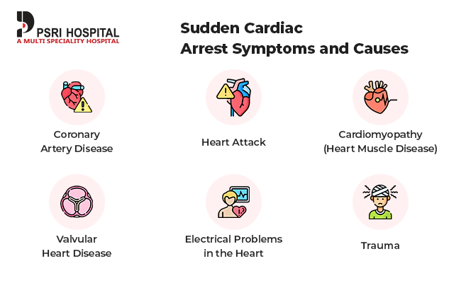 sudden cardiac arrest symptoms and causes