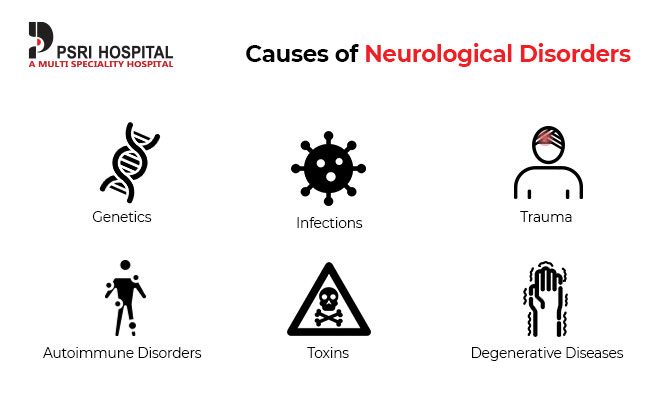 Causes of Neurological Disorders