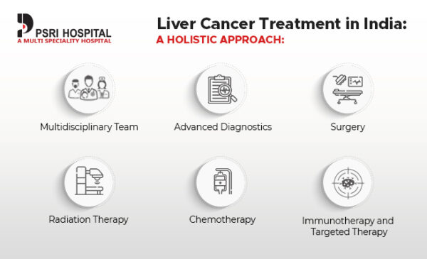 The International Patients Guide To Liver Cancer Care In India 3421