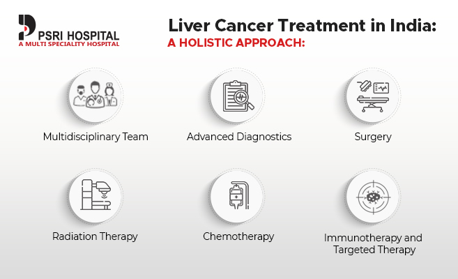 liver cancer treatment in india a holistic approach