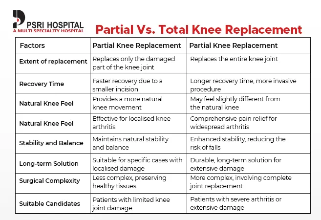 partial vs total knee replacement