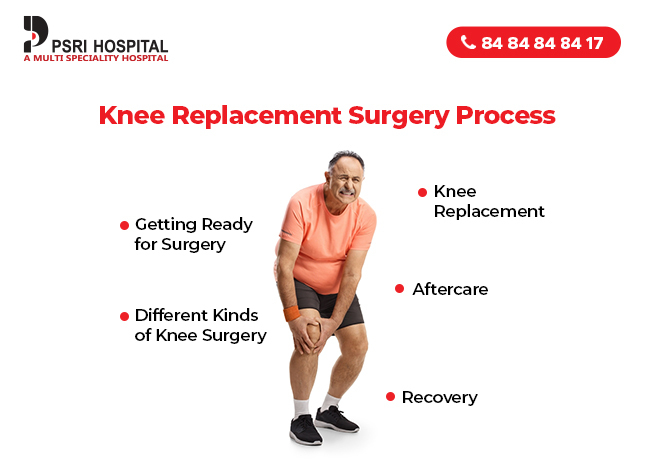 Knee-Replacement-Surgery-Procedure-Benefits-and-Recovery