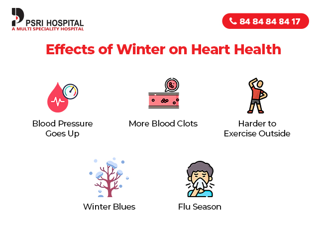 effects of winter on heart health