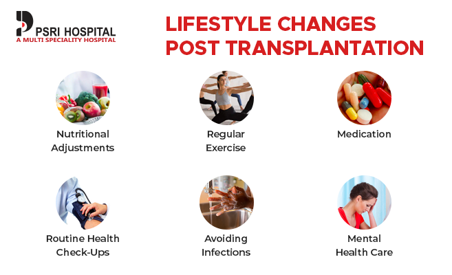 lifestyle changes post transplantation