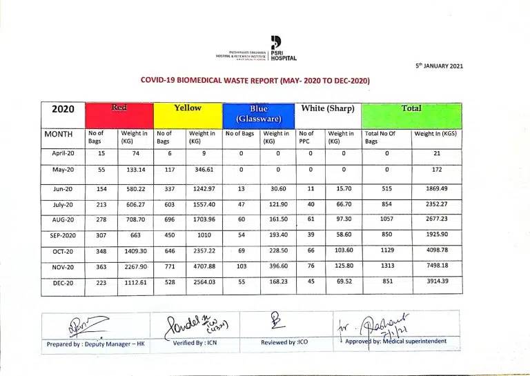 covid bio medical report 2020