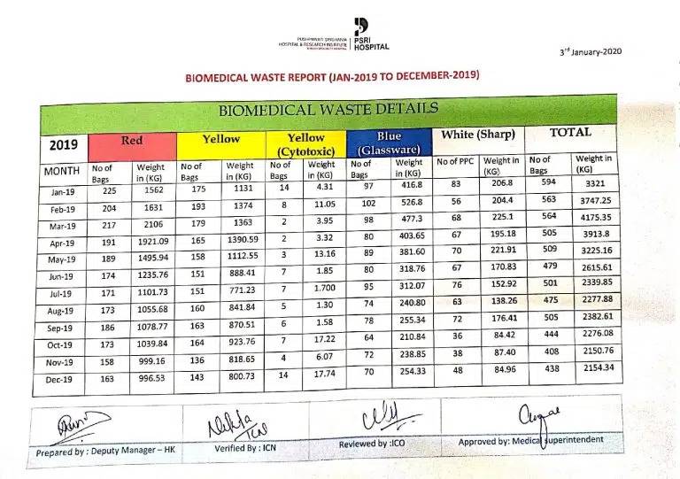 bio medical report 2019