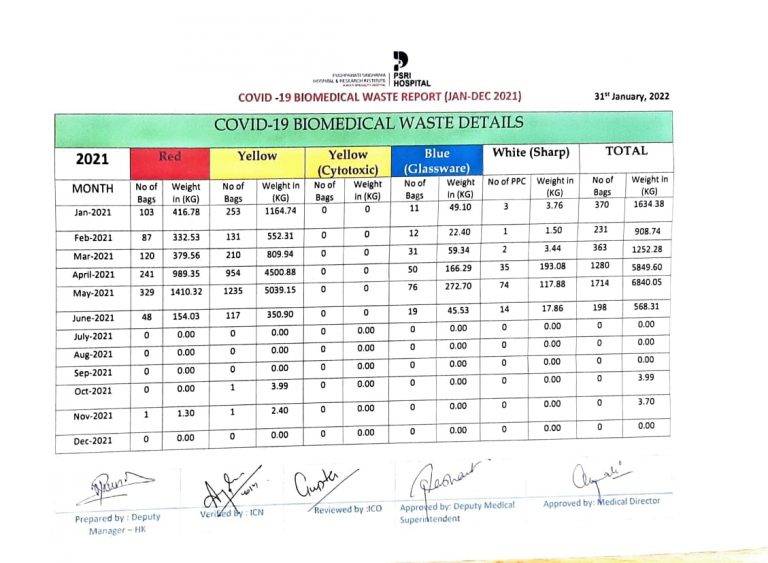 covid bio medical report 2021