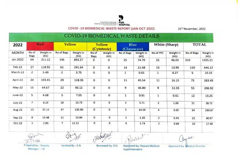 covid bio medical report 2022