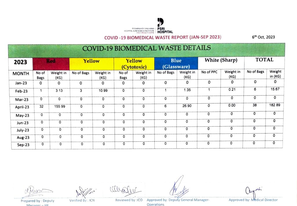 covid bio medical report 2023