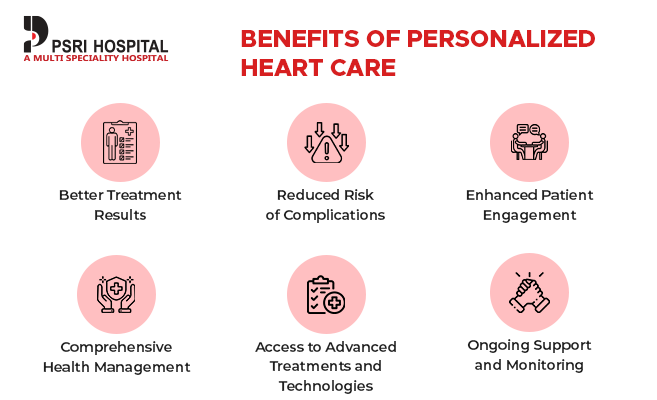 experience personalized heart care