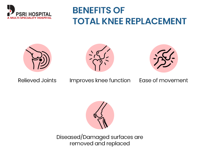 when should you consider for a knee replacement surgery