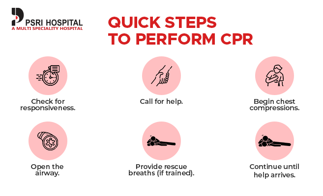 steps to perform cpr