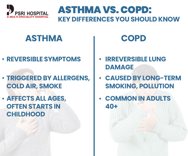 asthma vs copd