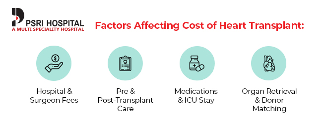 factors affecting cost of heart transplant