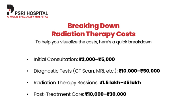 factors affecting radiation therapy cost