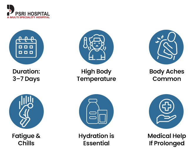 viral fever duration