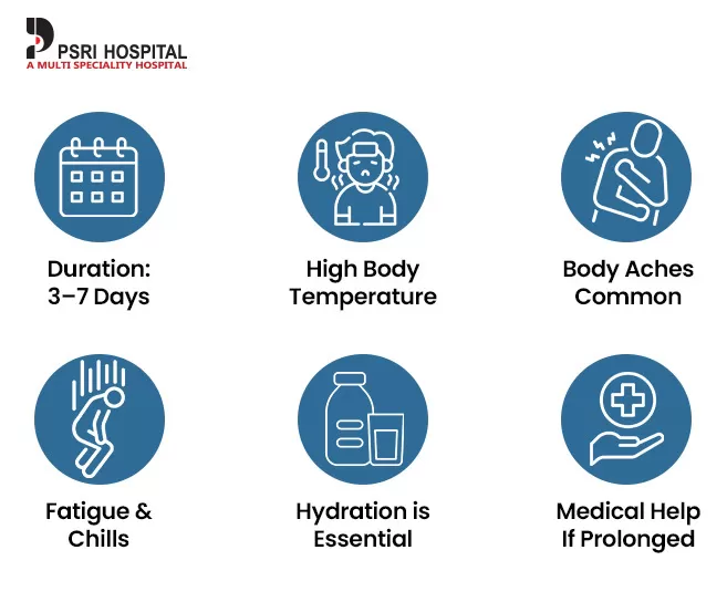 viral fever duration