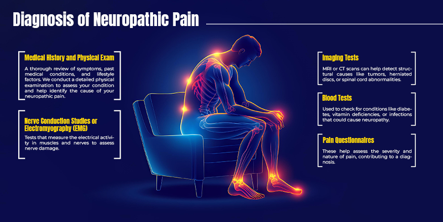 best neuro spine surgeon in Delhi