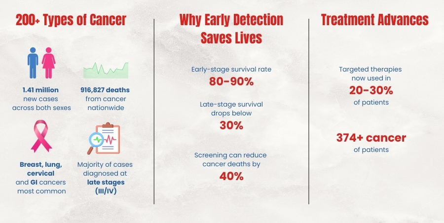 cancer specialist hospital in india