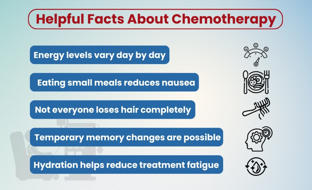 chemotherapy cost in india