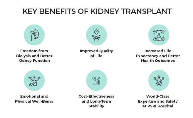benefits of kidney transplant