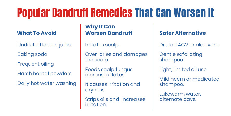 home remedies you should avoid for dandruff