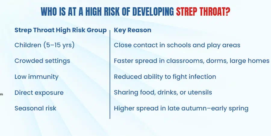 best ent doctor in delhi