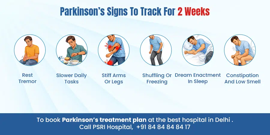 parkinsons signs to track for 2 weeks