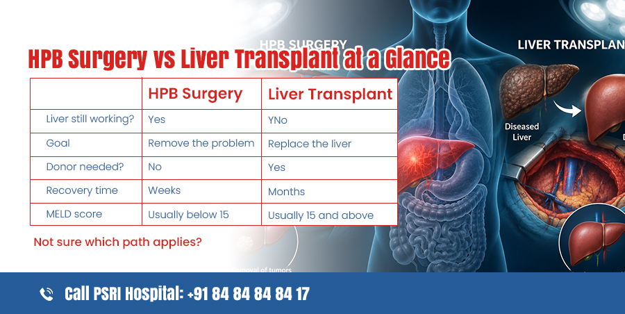 hpb surgery vs liver transplant at a glance