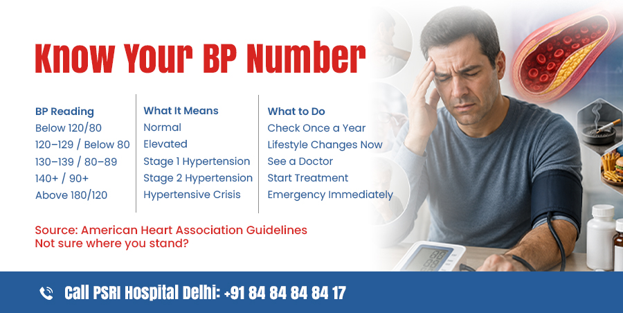 know your bp number