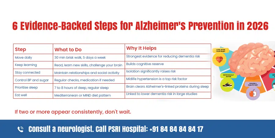 6 evidence backed steps for alzheimers prevention