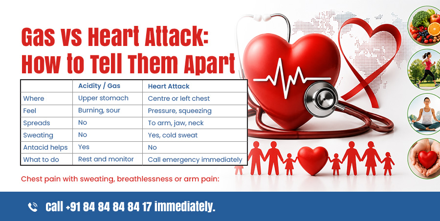 gas vs heart attack
