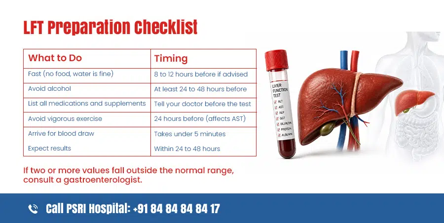 lft preparation checklist