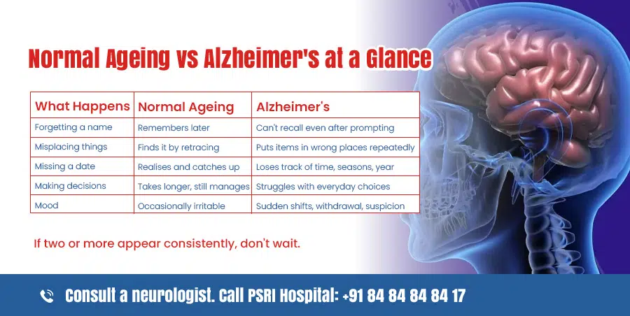 normal ageing vs alzheimers