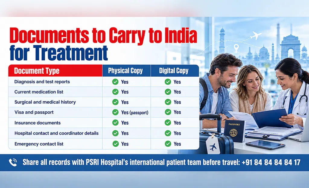 documents to carry to india for treatment