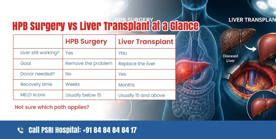 hpb surgery vs liver transplant at a glance