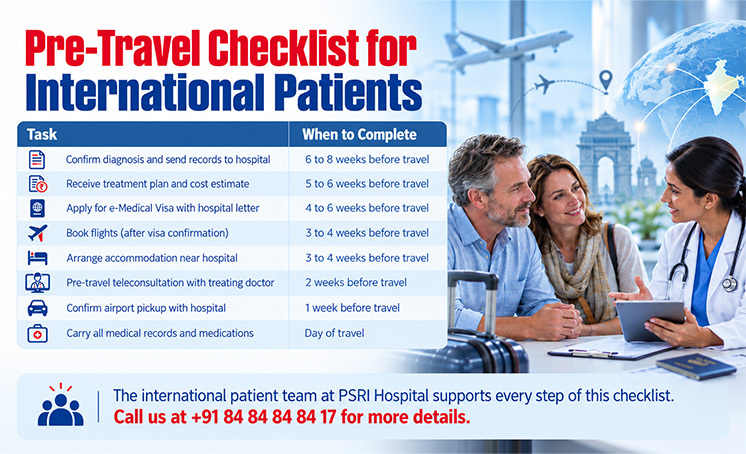 pre travel checklist