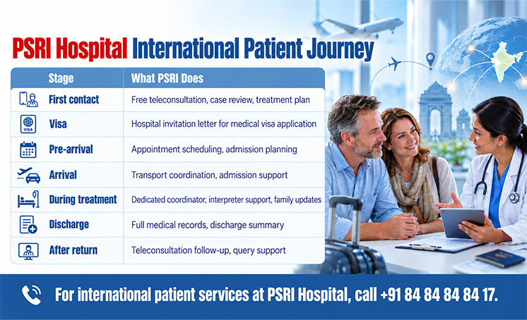 psri hospital international patient journey